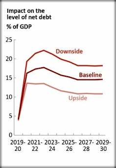 The spending splurge matters, regardless of what modern monetary theory says