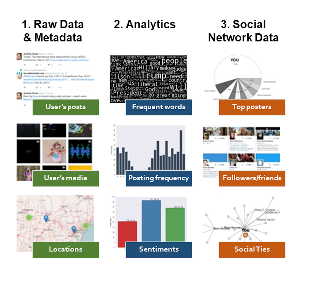 Companies Are Increasingly Turning To Social Media To Screen Potential Employees