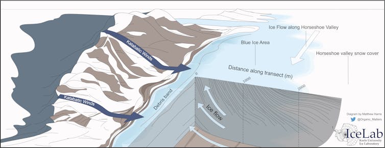 Marine life found in ancient Antarctica ice helps solve a carbon dioxide puzzle from the ice age