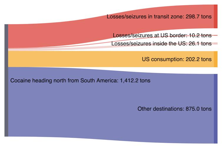 3 things 'ZeroZeroZero' gets right about the cocaine trade