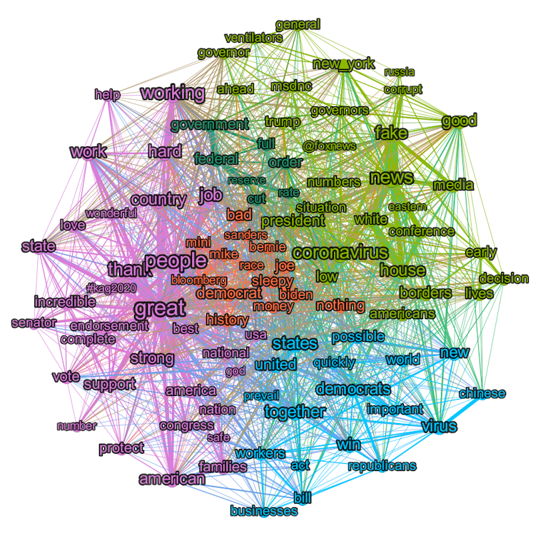 Facts Or Fake News Revealing Patterns In The Covid 19 Tweets Of Trudeau And Trump