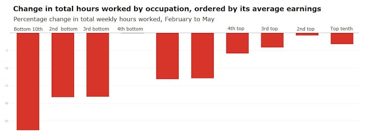 the grim truth about who this recession is hitting hardest