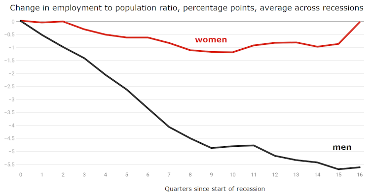 the grim truth about who this recession is hitting hardest