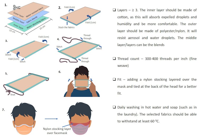 Victorians, and anyone else at risk, should now be wearing face masks. Here's how to make one