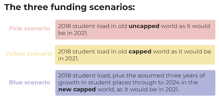 The government would save $1 billion a year with proposed university reforms — but that's not what it's telling us