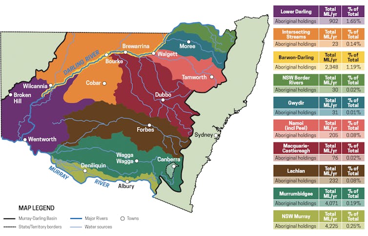 Australia has an ugly legacy of denying water rights to Aboriginal people. Not much has changed