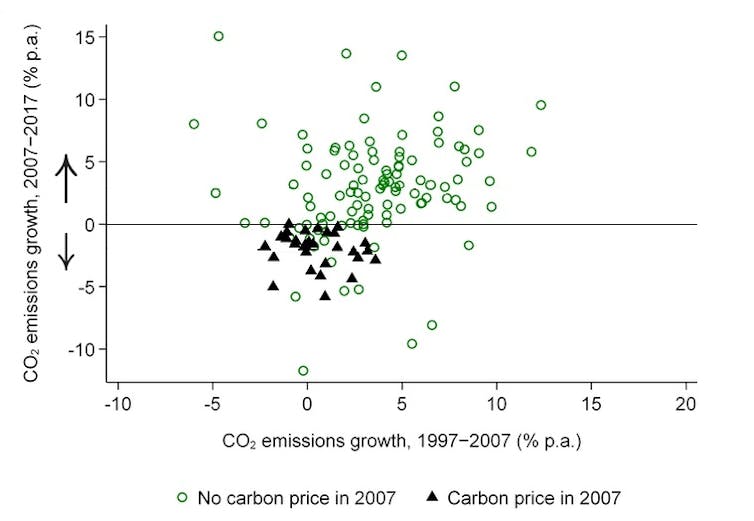 Carbon pricing works: the largest-ever study puts it beyond doubt