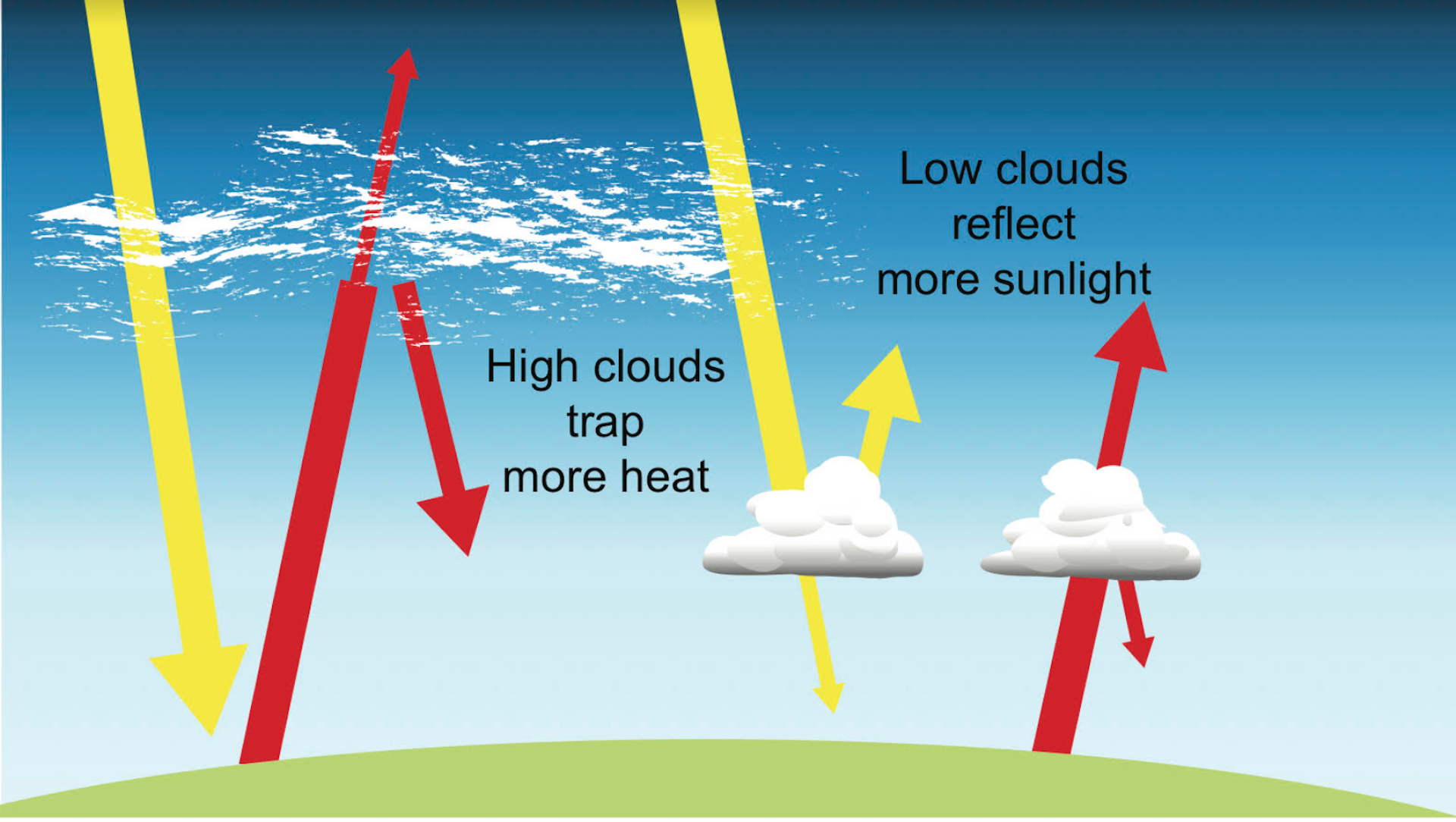 What Can Clouds Tell Us About Climate Change? | World Economic Forum