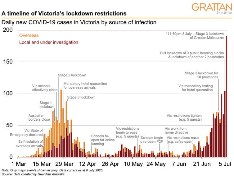 Grattan on Friday: Does Victoria's second wave suggest we should debate an elimination strategy?