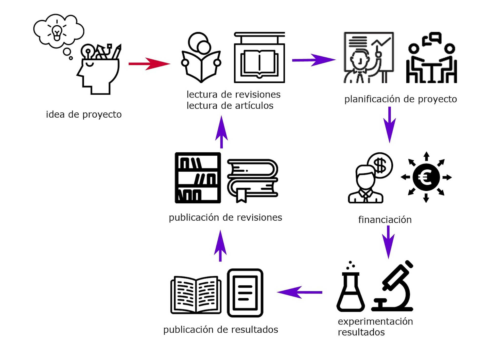 Cultura, Ciencia Y Construcción Del Conoci...- Mind Map