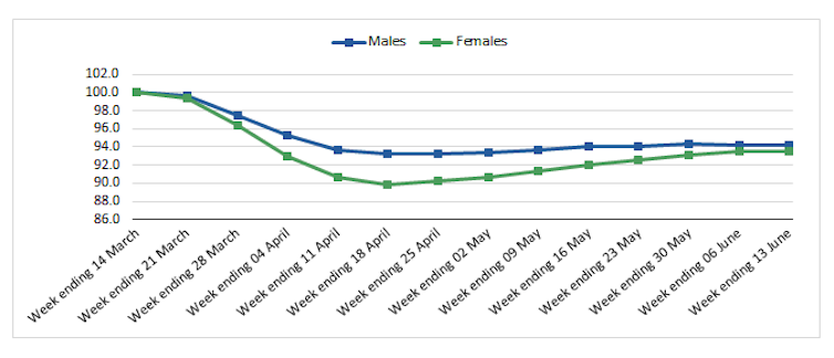 We need a new childcare system that encourages women to work, not punishes them for it