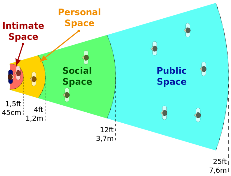 Personality can predict who's a rule-follower and who flouts COVID-19 social distancing guidelines