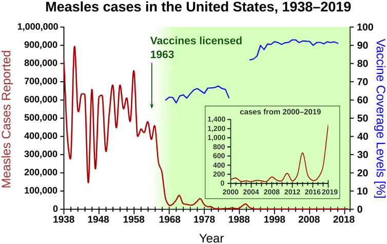 Why The Herd Immunity Figure Is Always A Bit Vague