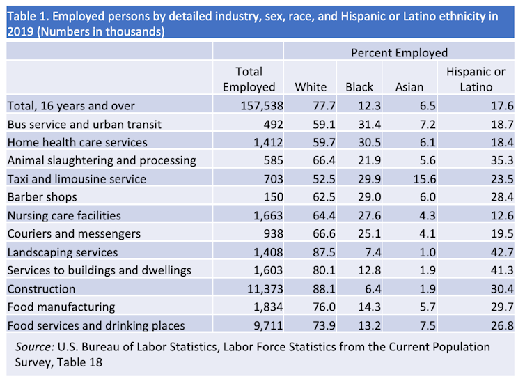 Telework mostly benefits white, affluent Americans – and offers few climate benefits