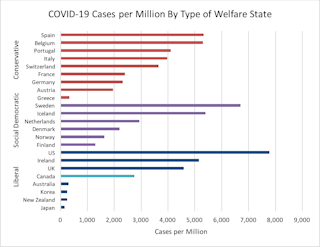 How Canada Compares To Other Countries On Covid-19 Cases And Deaths