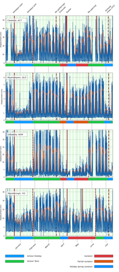 Australian cities are quiet during lockdown. Earthquake scientists are making the most of it