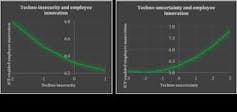 technostress