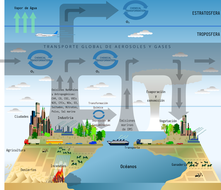 Modelos del sistema terrestre