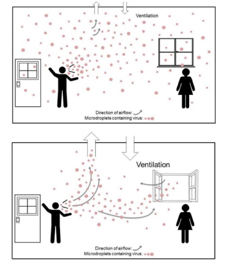 Distribution of respiratory droplets with adequate and inadequate ventilation
