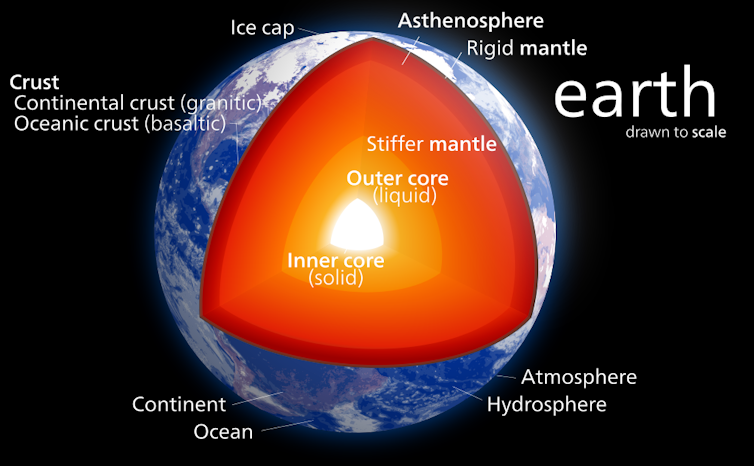 Picture of the Earth's inner structure.