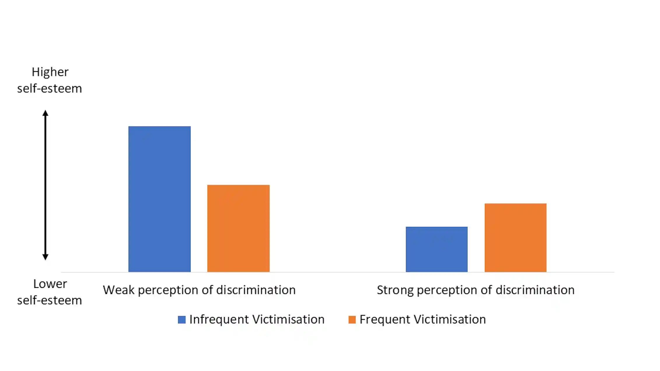 What racial discrimination does to young people’s wellbeing