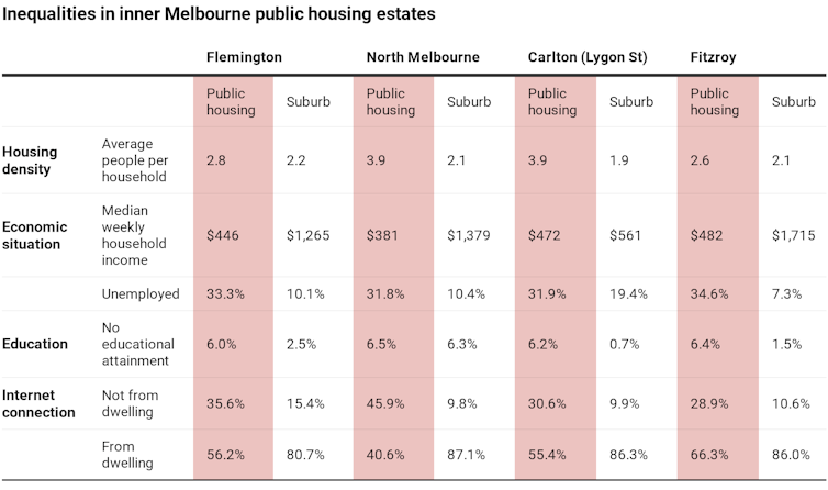 Our lives matter – Melbourne public housing residents talk about why COVID-19 hits them hard