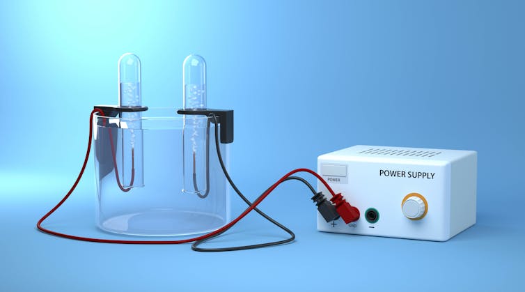 A beaker of water is treated with electricity to produce hydrogen gas.