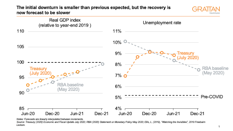 Five things you need to know about today’s economic statement