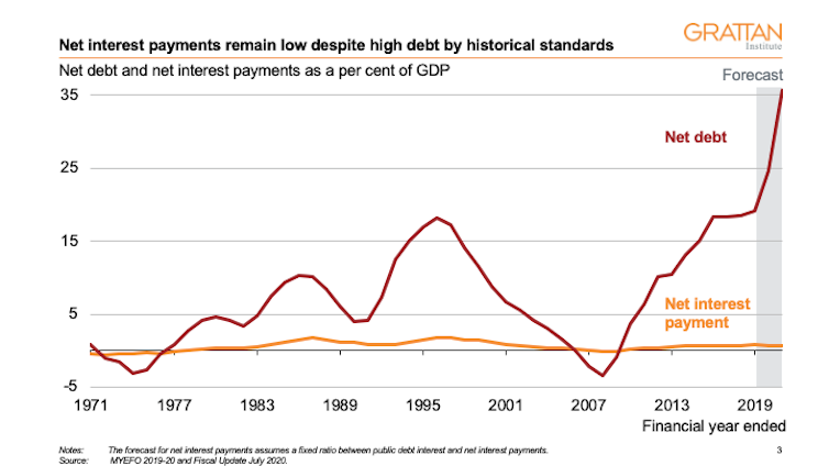 Five things you need to know about today’s economic statement