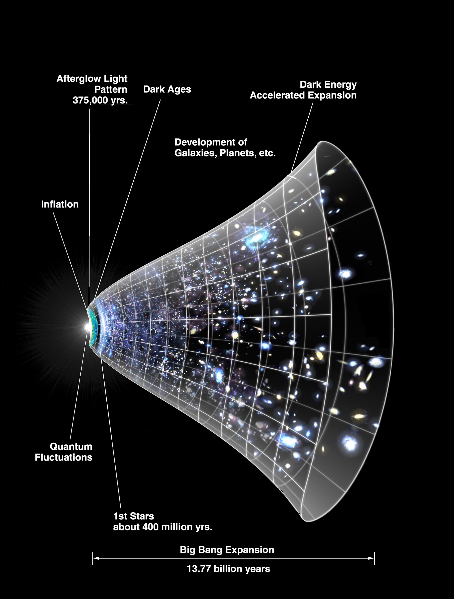 Dark Energy: Map Gives Clue About What It Is – But Deepens Dispute ...