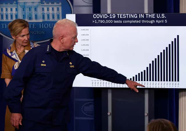 Brett Giroir points to chart of COVID-19 testing data