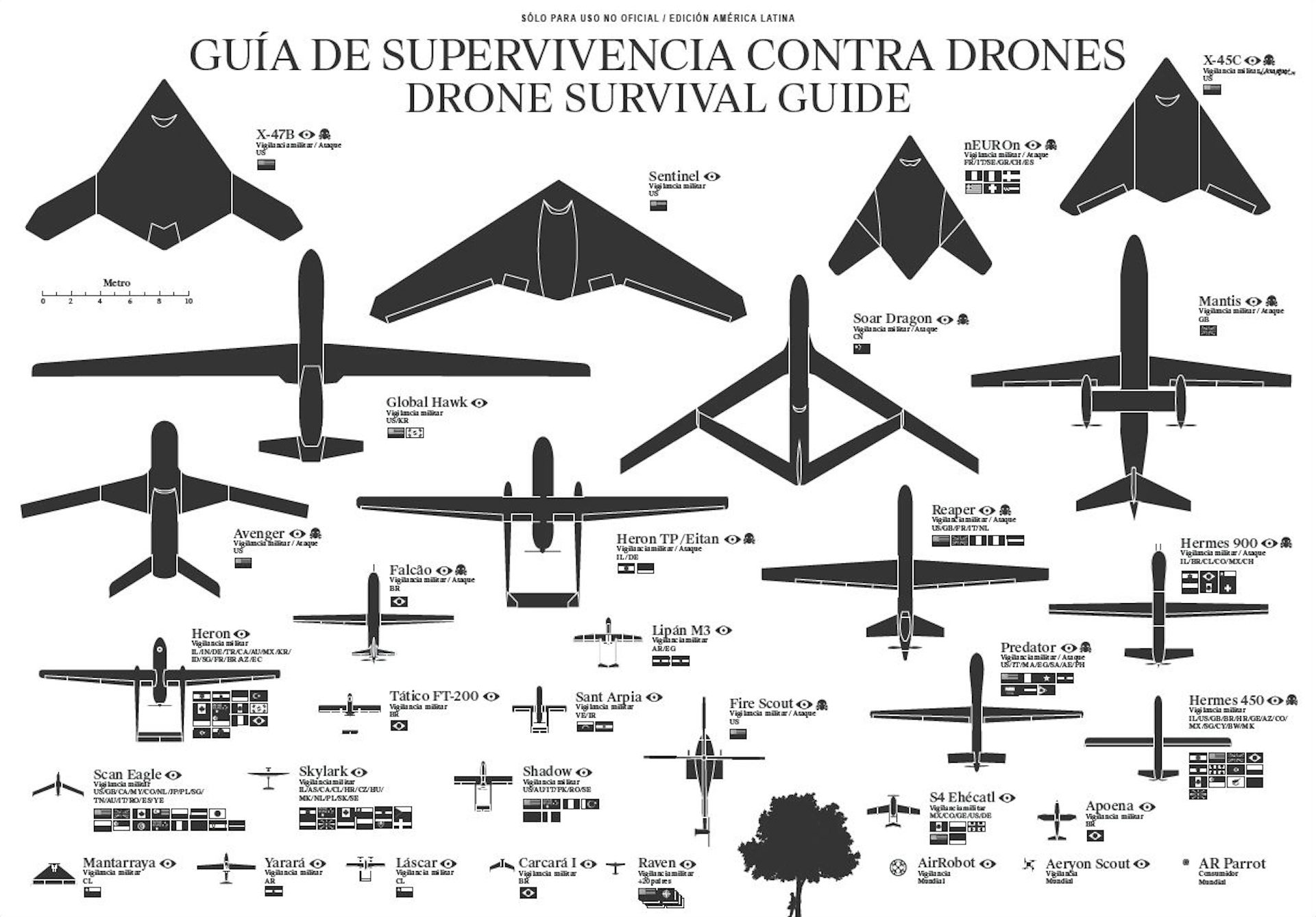 government surveillance drones