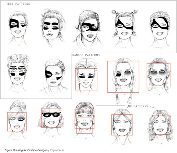 Facial makeup chart