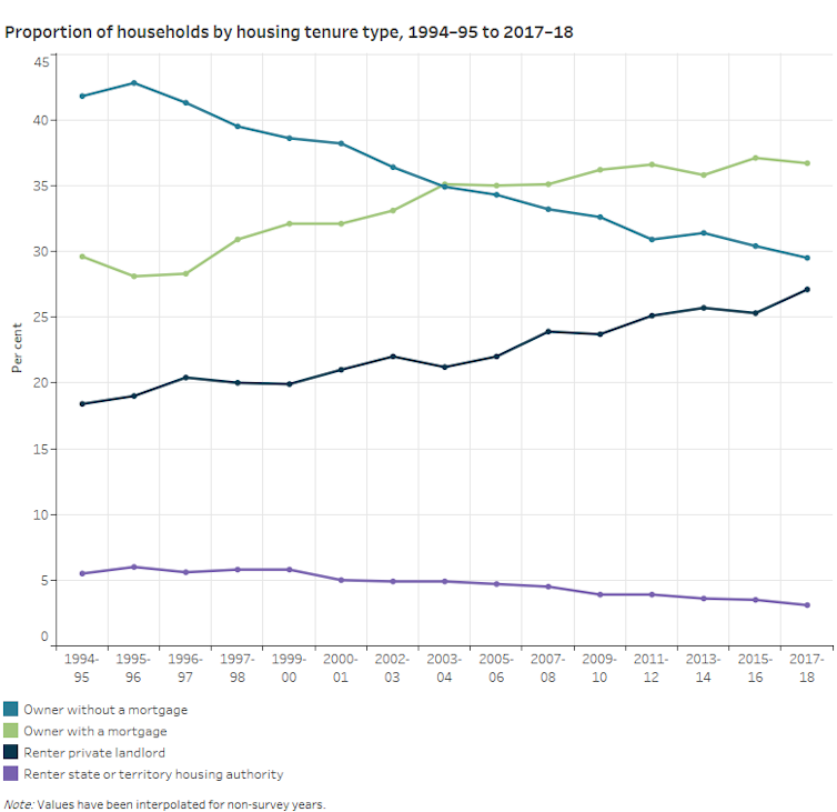 HomeBuilder only makes sense as a nod to Morrison's home-owning voter base