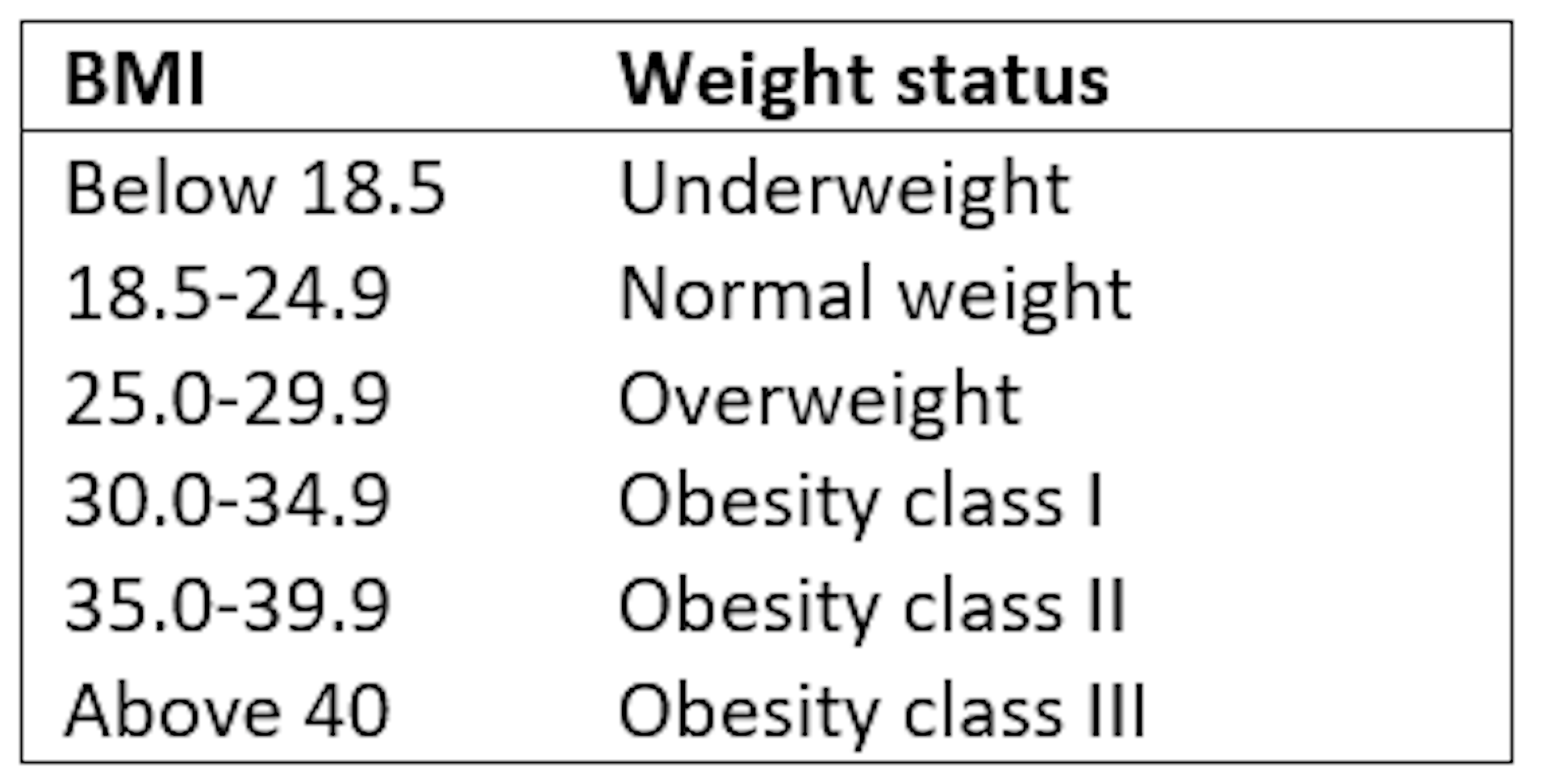 Body Mass Index May Not Be The Best Indicator Of Our Health – How Can ...