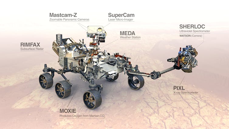 Perseverance: the Mars rover searching for ancient life, and the Aussie scientists who helped build it
