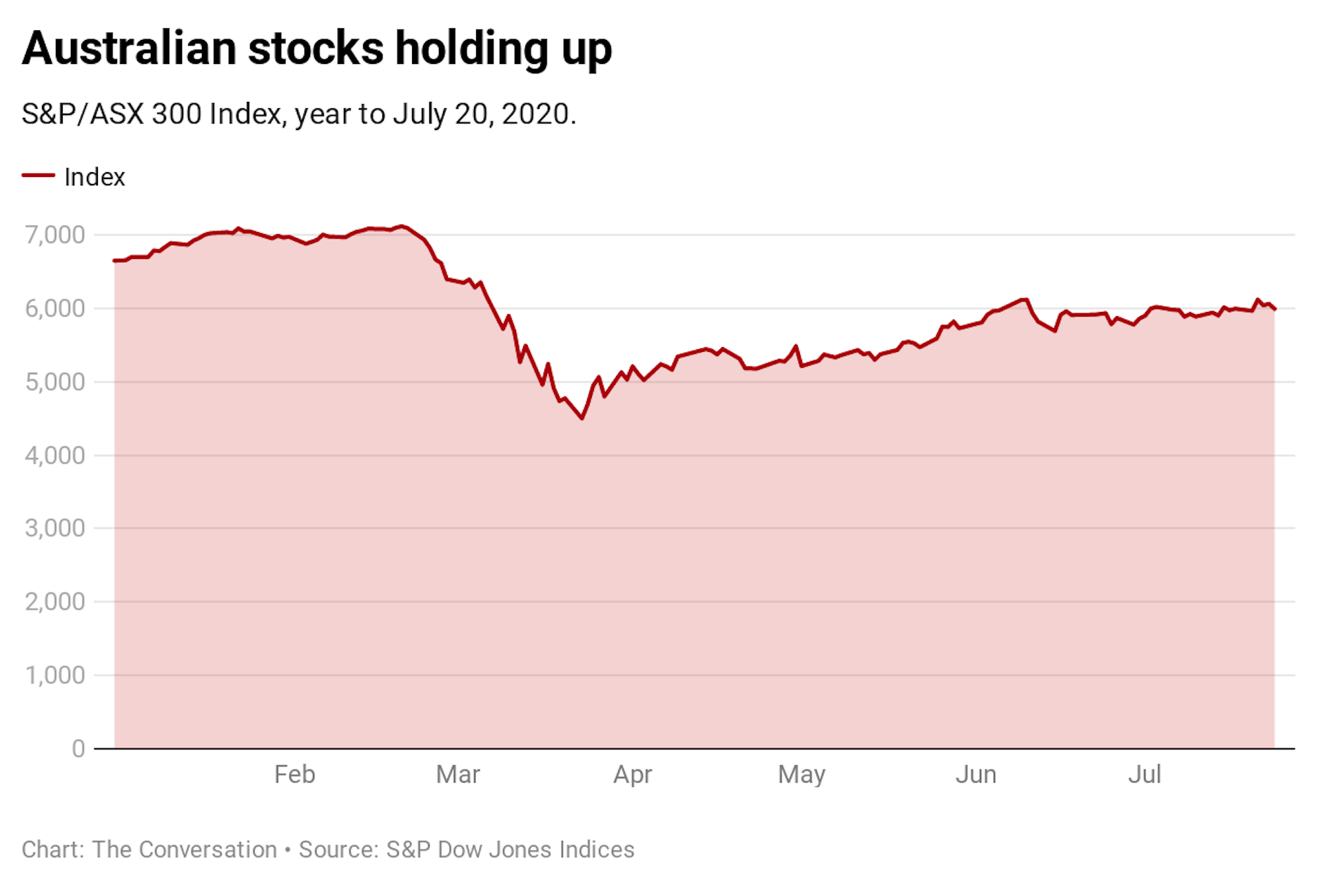 The Coronavirus: Keep Calm and Invest On, Should You Gamble or Invest in Stocks in Canada?