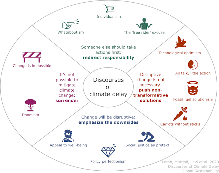 A graphic depicting the 12 different types of 'delay' arguments, grouped into four categories.