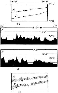 sketches of undersea features based on sonar