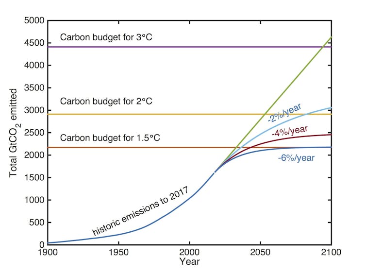 Climate explained: are we doomed if we don't manage to curb emissions by 2030?