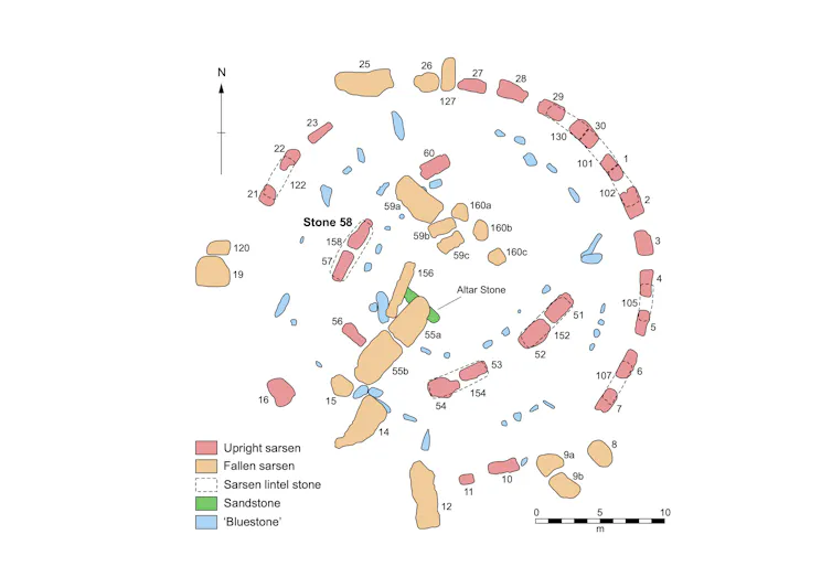 Diagram of Stonehenge layout