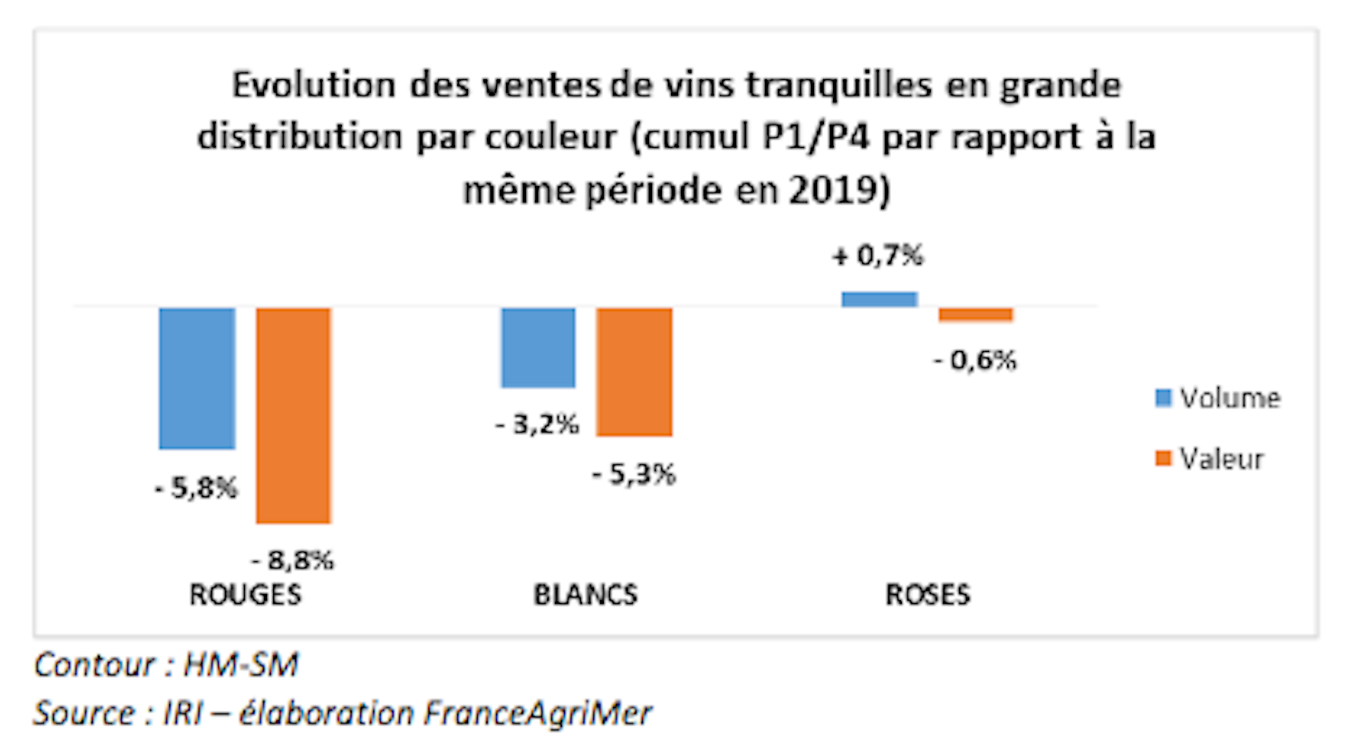 Covid-19, La Goutte De Vin Qui Fait Déborder Les Cuves