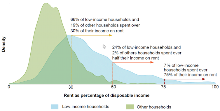 older women renters are struggling