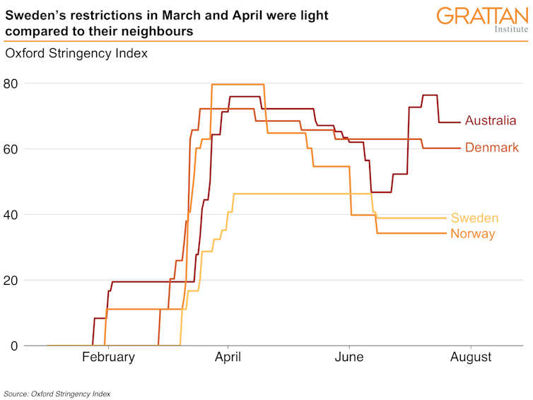 No, Australia should not follow Sweden's approach to coronavirus