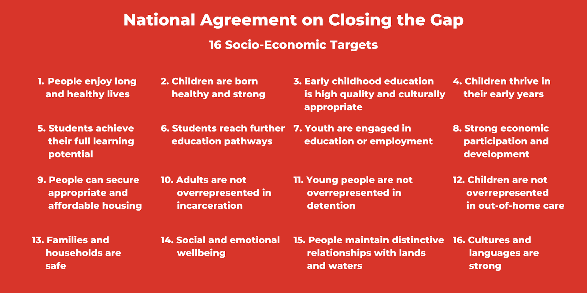 New 'Closing The Gap' Targets Will Cover Attachment To Land And Culture ...