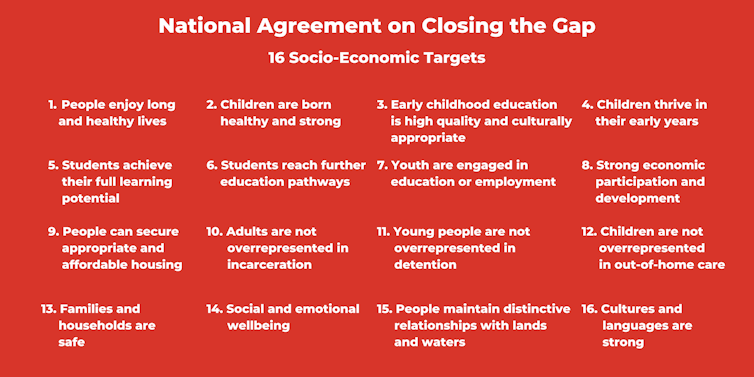 New 'Closing the Gap' targets will cover attachment to land and culture