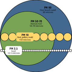 Fine-particle air pollution has decreased across the US, but poor and minority communities are still the most polluted