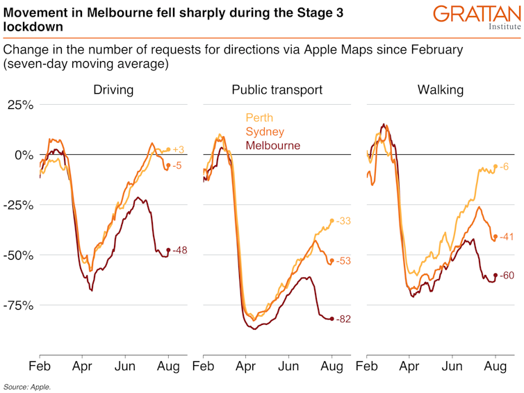 Australia won't recover unless Victoria does too. The federal government must step up