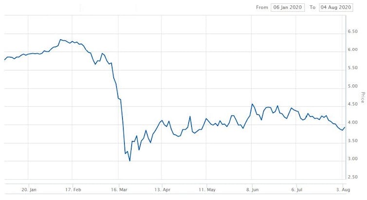 Warning: what COVID is doing to commercial property it is about to do to super funds