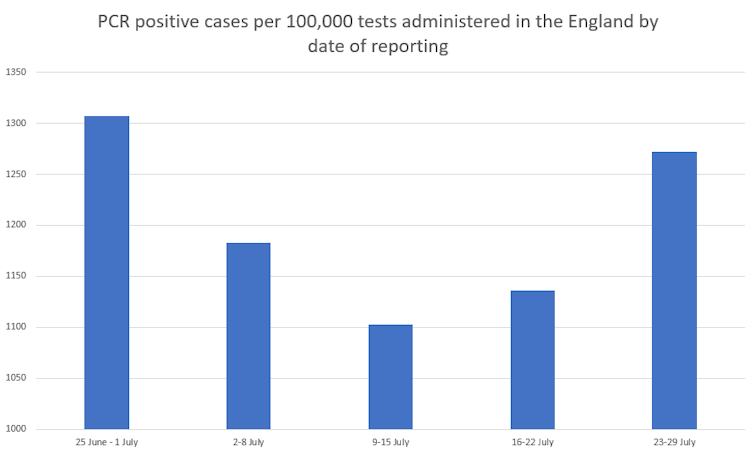 Coronavirus Are Cases In The Uk Rising
